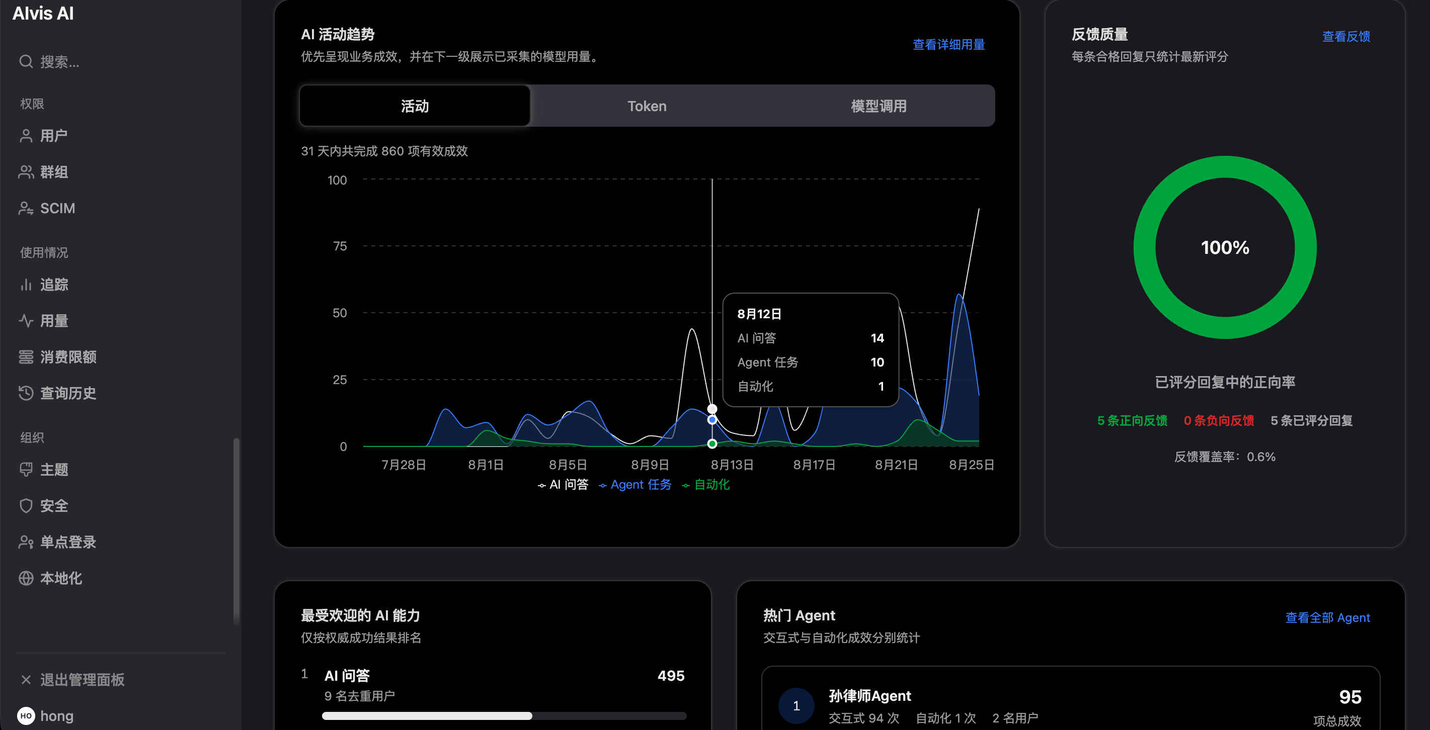 运维管理面板查看 AI 活动趋势反馈质量热门能力和热门 Agent
